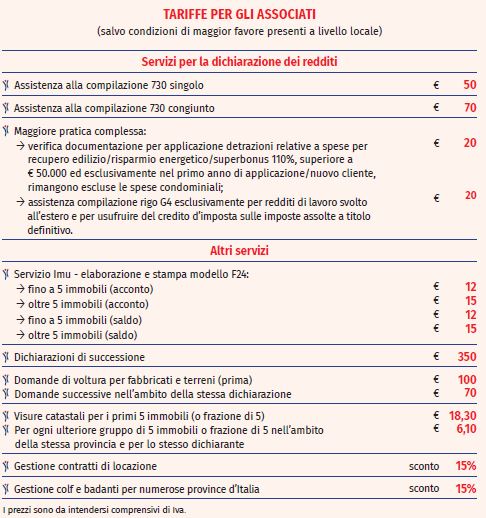 CAF-Tariffe 2025