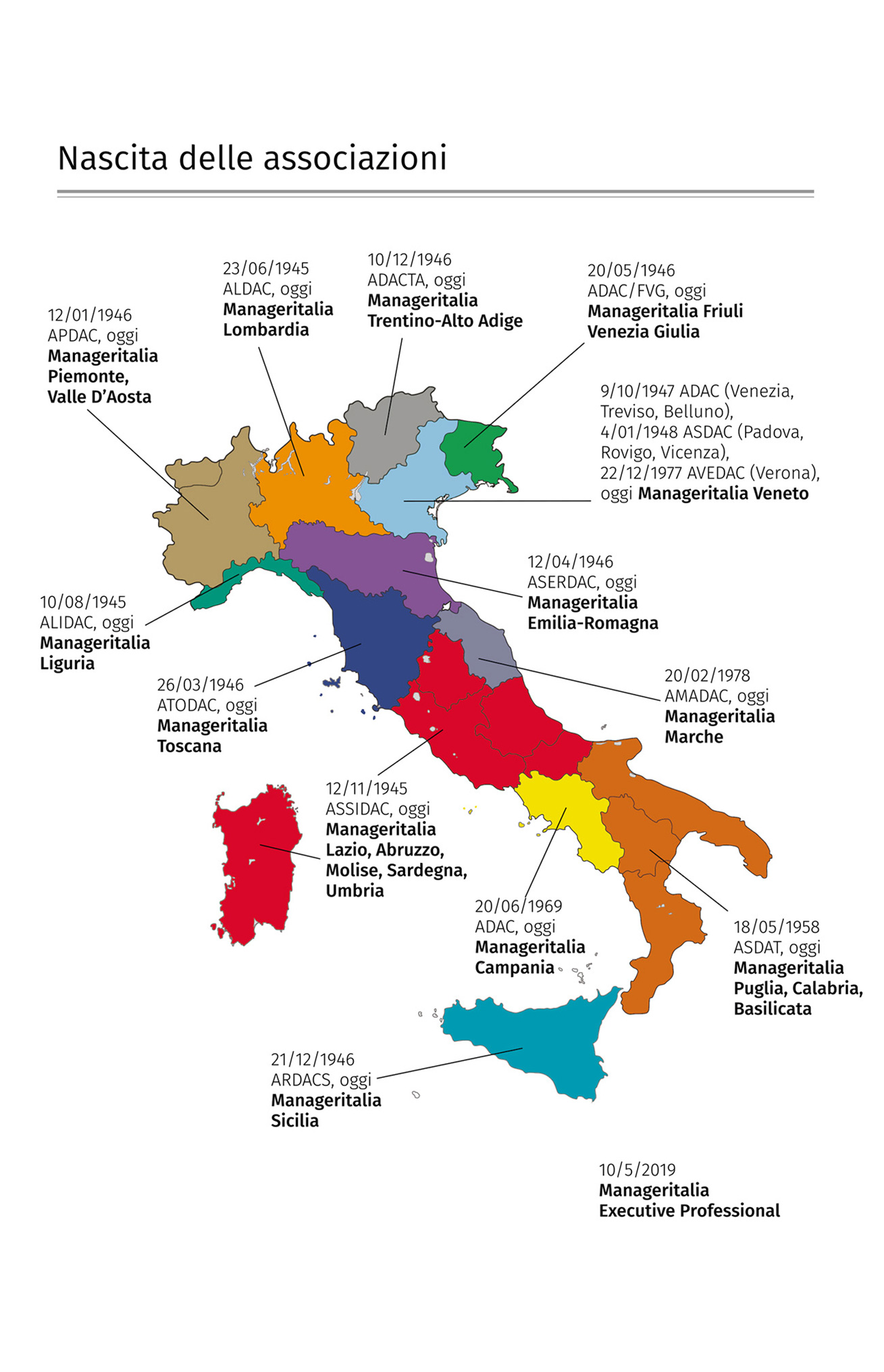 Slide_Finale_MI_Associazioni