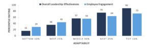 leadership effectiveness