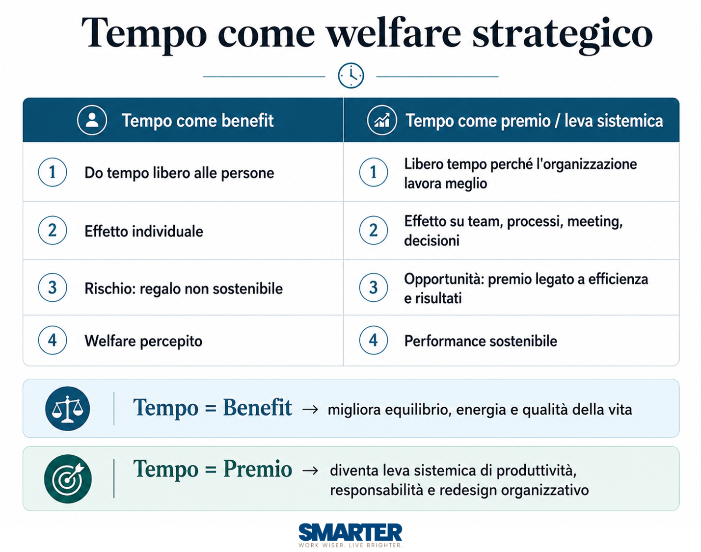 tempo come benefit